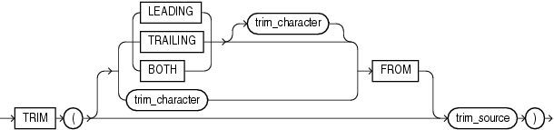 Oracle TRIM Function