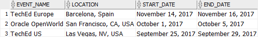 The Essential Guide To Oracle DATE Data Type By Examples