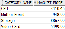 Oracle MAX - highest list price by category name