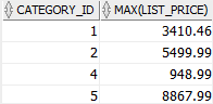 Oracle MAX - highest list price by category