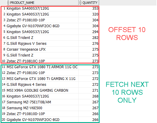 Oracle First N Rows Only