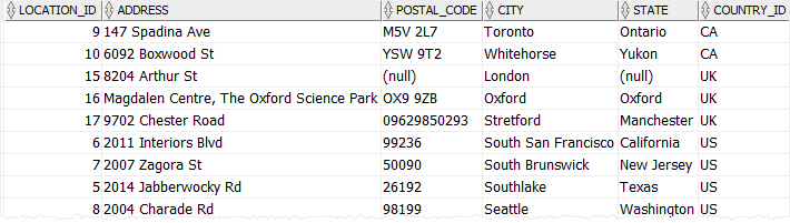 Using Oracle CASE Expression By Practical Examples