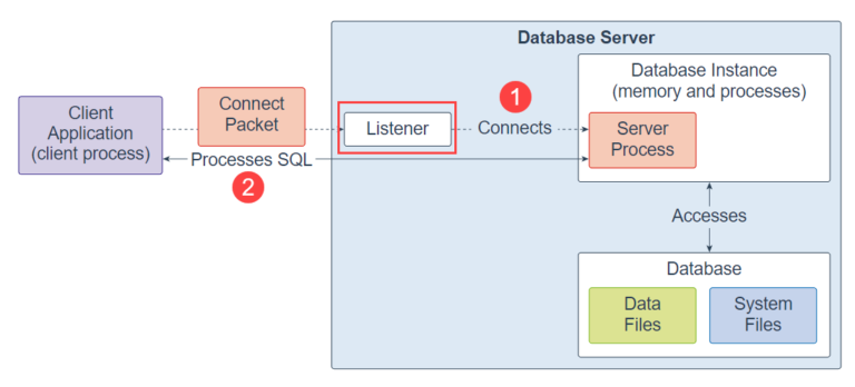 Find Listener Name Oracle