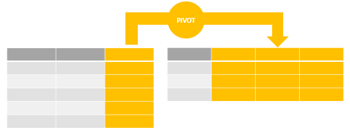 A Practical Guide To Oracle PIVOT By Real world Examples