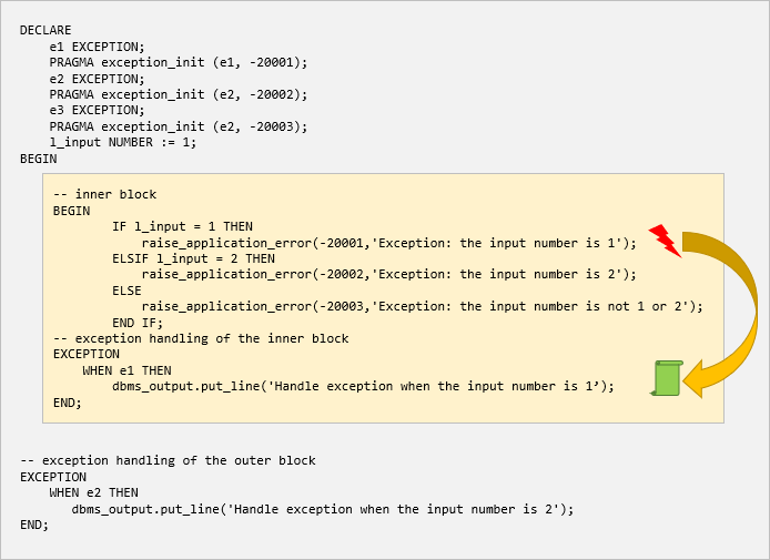 plsql function: who_called – simplify your exception handler! – svenweller